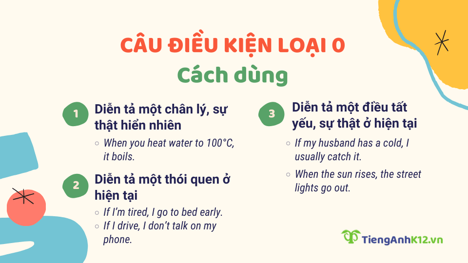 câu điều kiện loại 0